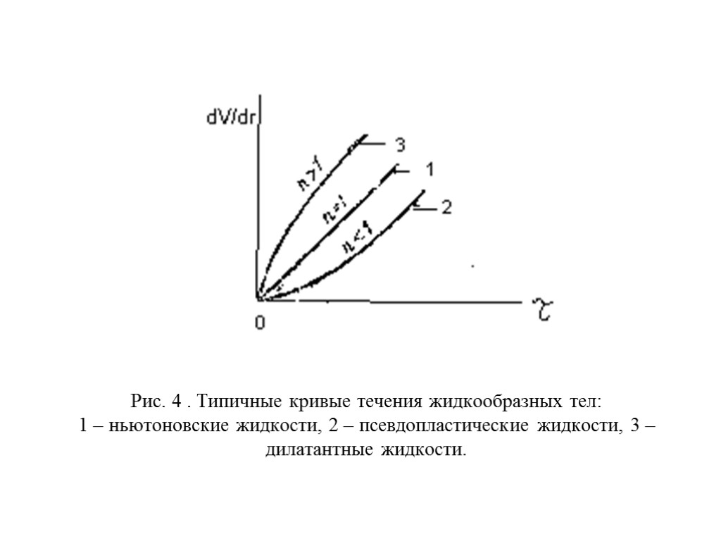 Рис. 4 . Типичные кривые течения жидкообразных тел: 1 – ньютоновские жидкости, 2 –